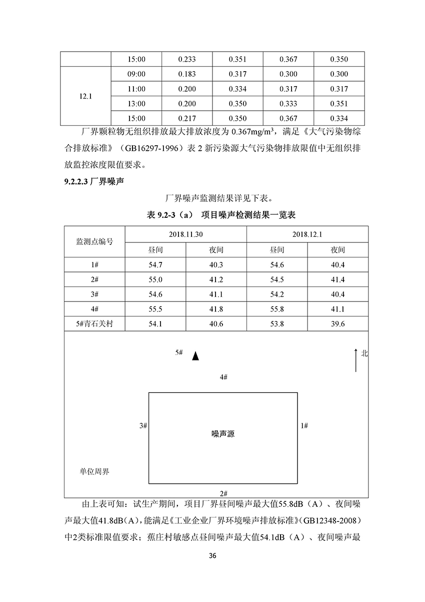淄博林森環(huán)保科技有限公司驗(yàn)收?qǐng)?bào)告(40)