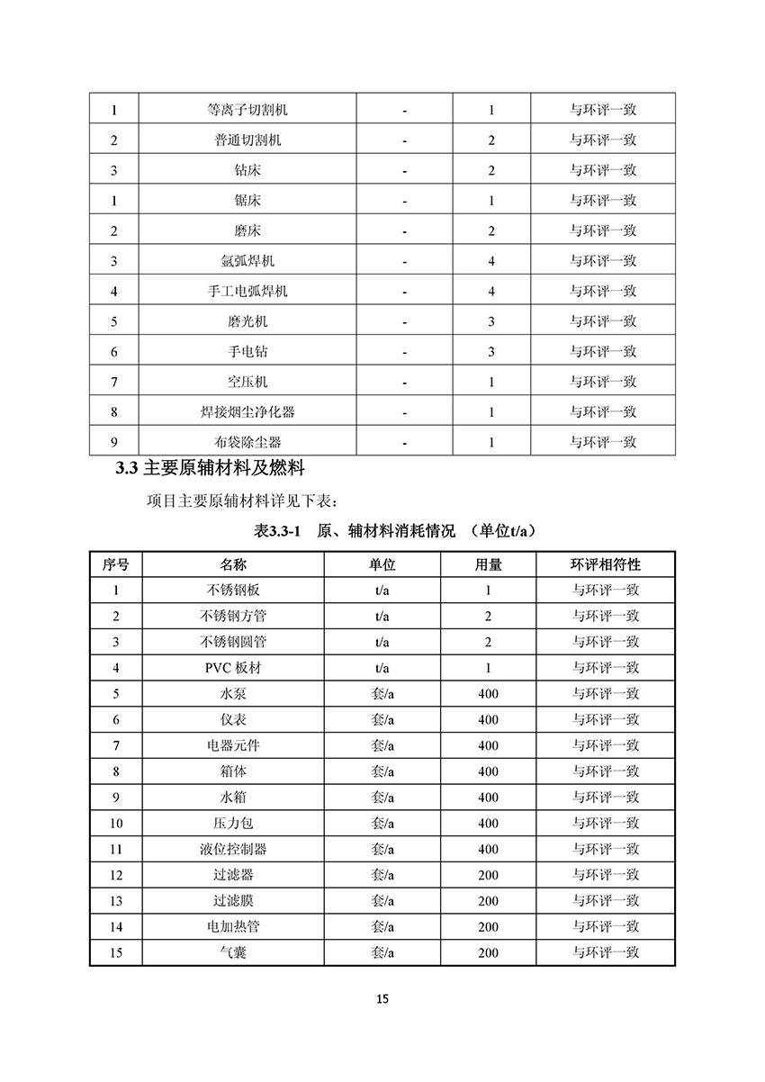 淄博林森環(huán)?？萍加邢薰掘炇請蟾?19)